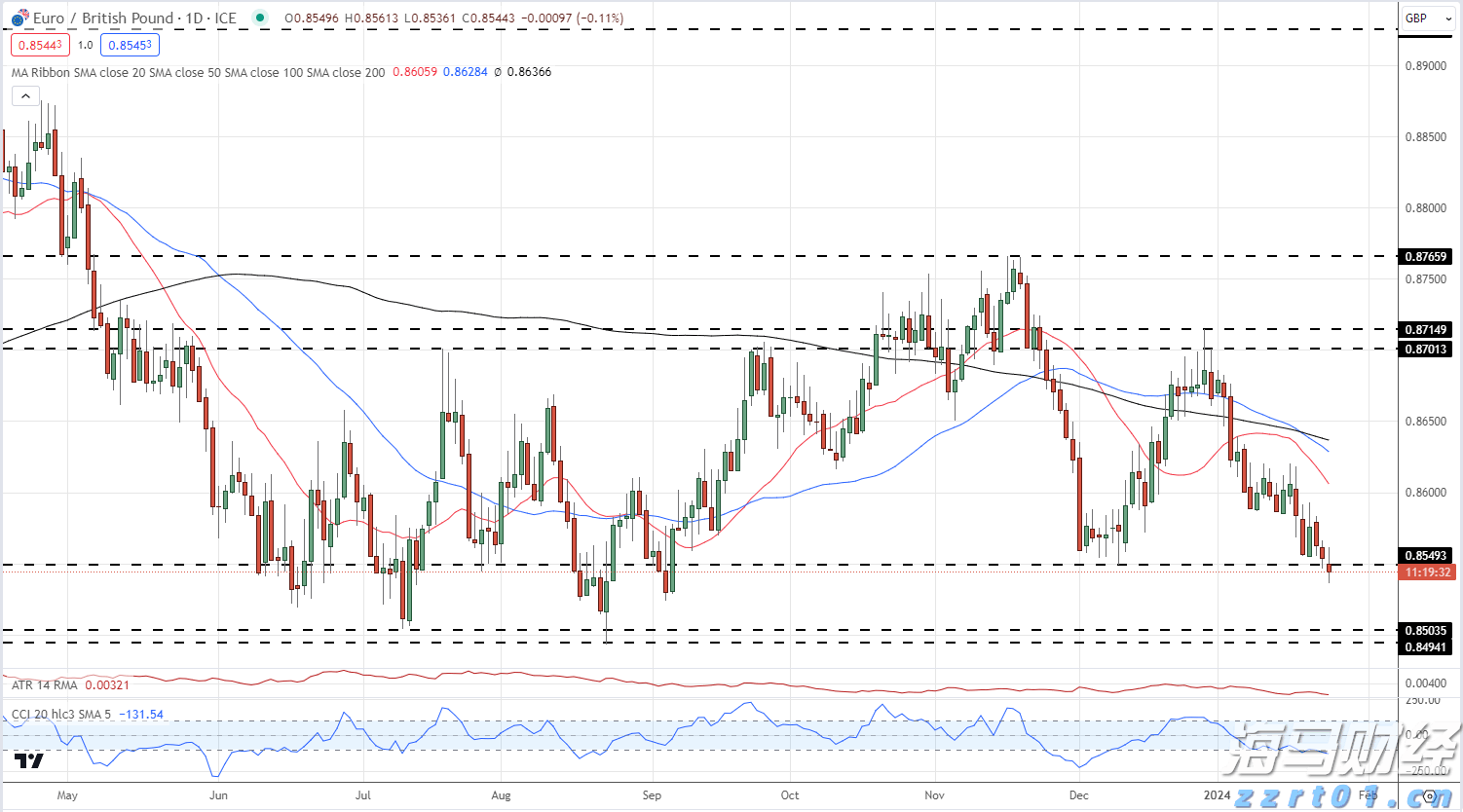 粤召开网售重点产品质量安全赋码核验试点工作培训会