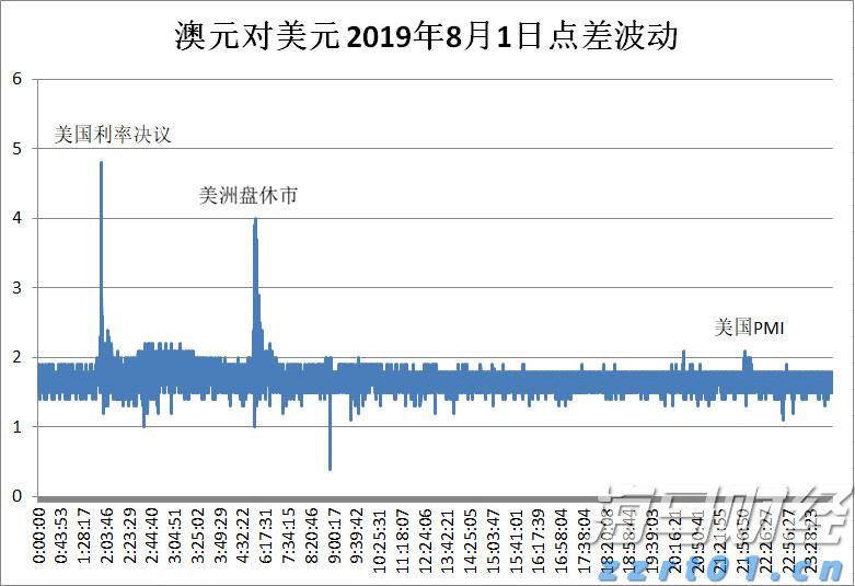 美联储利率决议即将公布！市场关注“鹰鸽博弈”，秋季降息信号成为热点