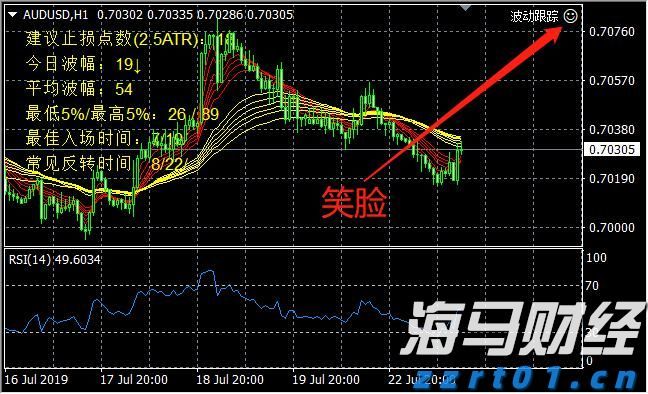 财报前瞻 | Meta(META.US)Q2业绩大考将至 巨额AI押注下能否维持40%利润率？