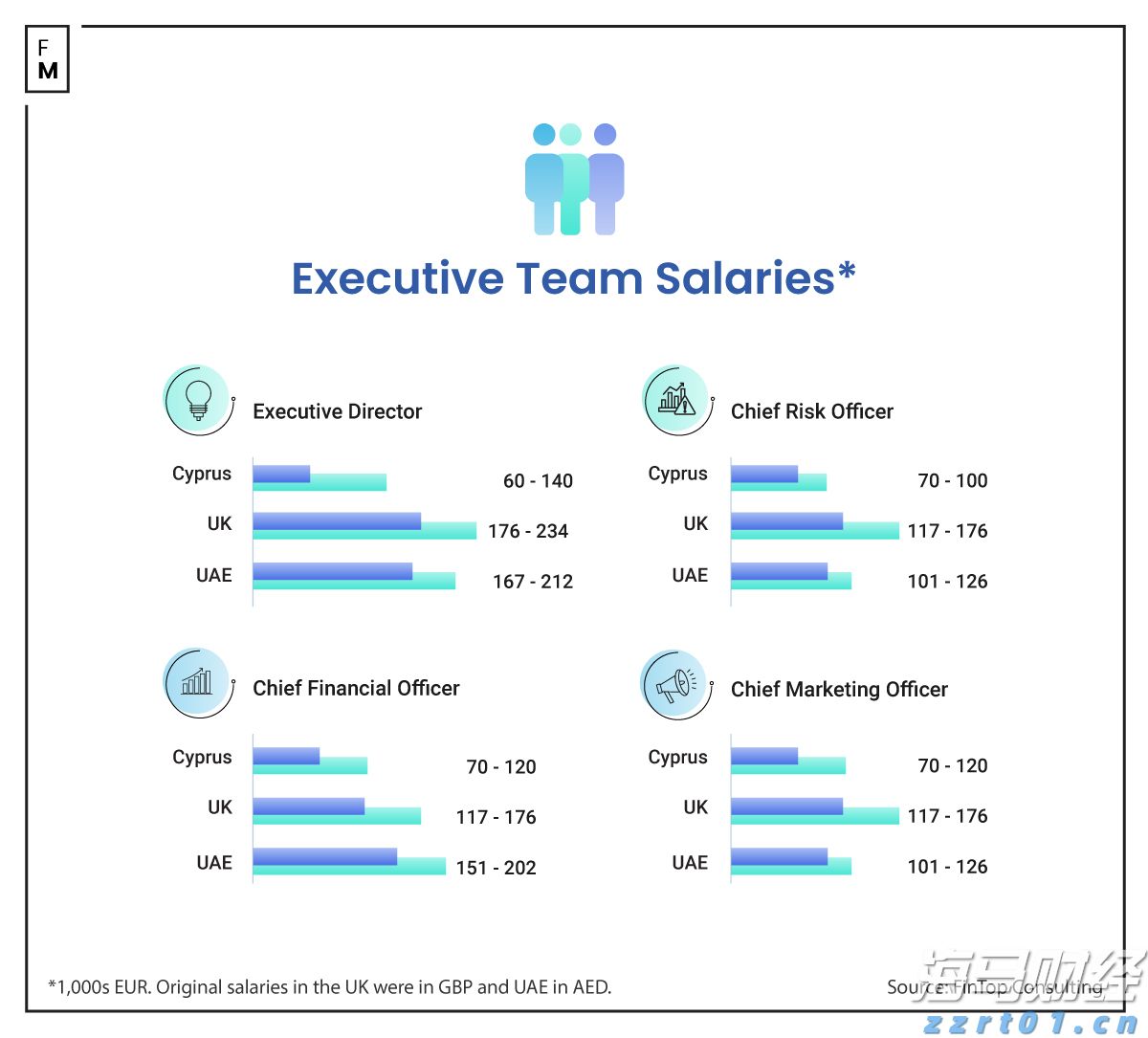 恒指牛熊街货比(73:27)︱8月2日