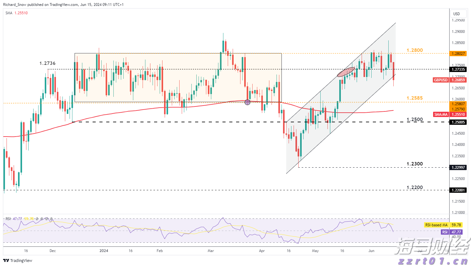 云南一小学食堂37公斤鲜猪肉变绿发臭，被罚1万！当地回应