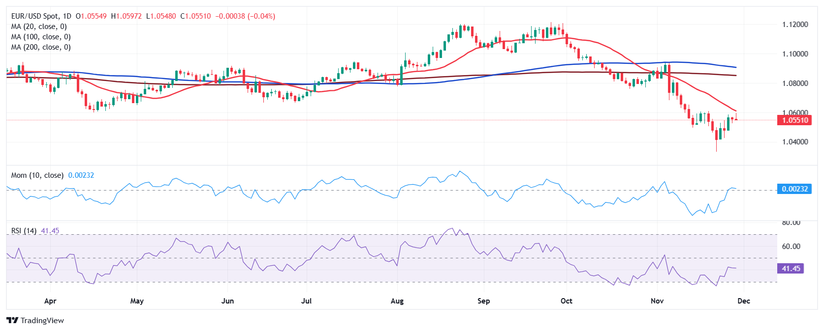 A股开盘速递 | A股走势分化！沪指盘中翻红 机器人、减速器概念延续强势