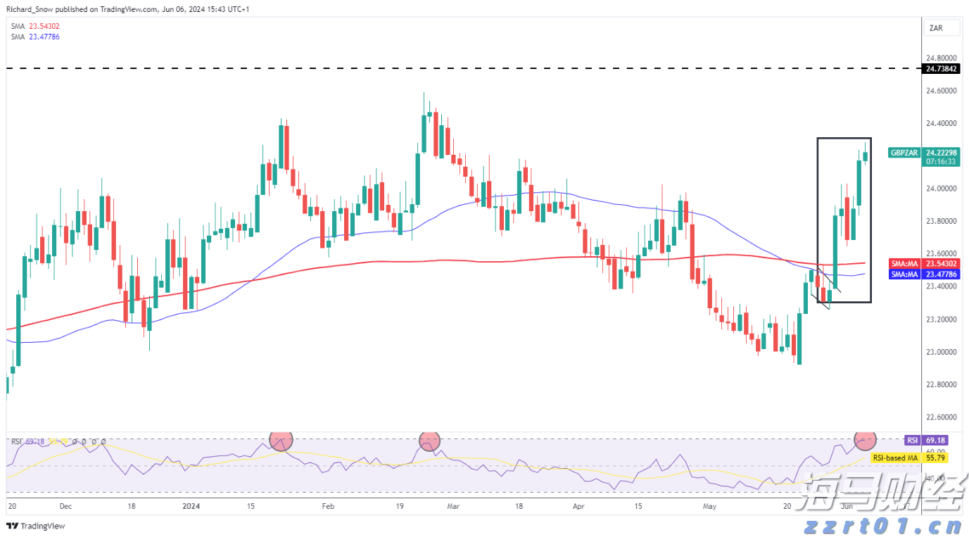财政部等九部门发布《服务业经营主体贷款贴息政策实施方案》