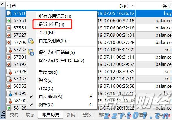 对冲基金以一年最快速抛售美股科技股 转战必需消费品股
